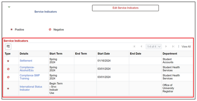 An expanded Service Indicators page, displaying all positive and negative Service Indicators applied to a student.