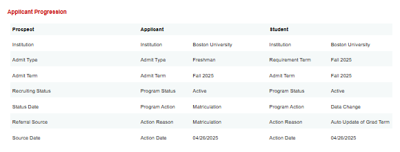 Example Applicant Progression section on the Admissions tab.