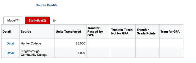 The Statistics tab in the Course Credits section table of the Student Services Center’s Transfer Credit tab.