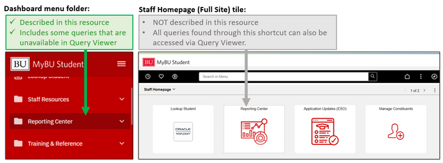 A diagram comparing the Reporting Center folder found in the Dashboard menu versus the Reporting Center tile on the Full Site Staff Homepage.