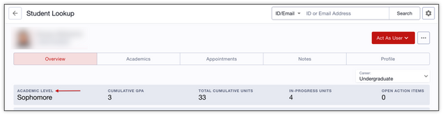 Example student Overview Tab, in an advisor's Student Lookup page, highlighting the Academic Level as 'Sophomore.'