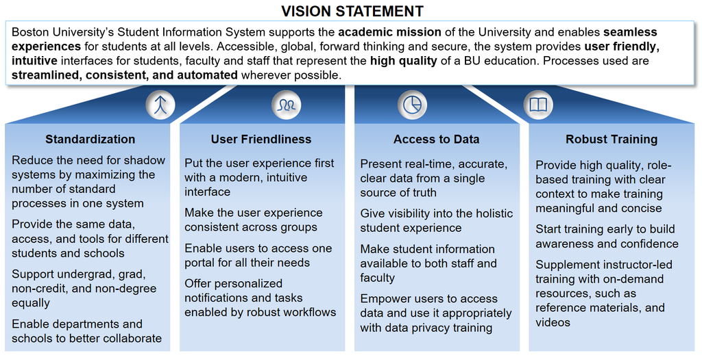 April site Updates Student Information System Renewal Program