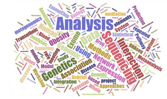 Word Cloud from presentation topics