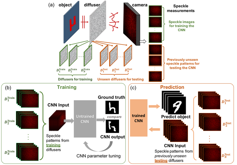 Talks | Tian Lab