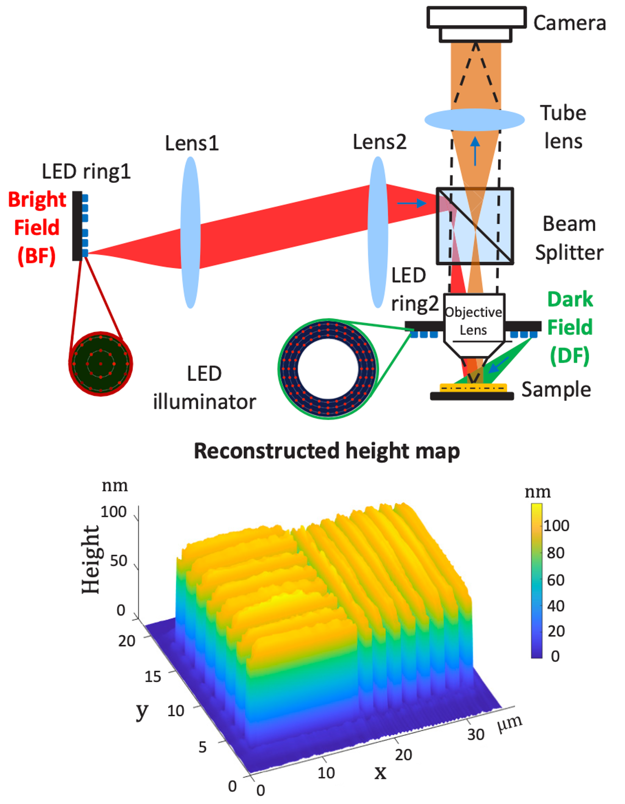 Research | Tian Lab